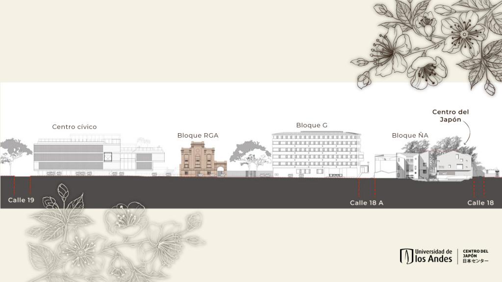 Illustration of different buildings in Los Andes, to show what the Japanese Center will look like. 