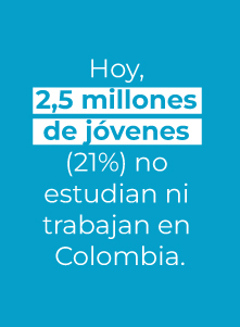 Hoy, 2,5 millones de jóvenes (21%) no estudian ni trabajan en Colombia.