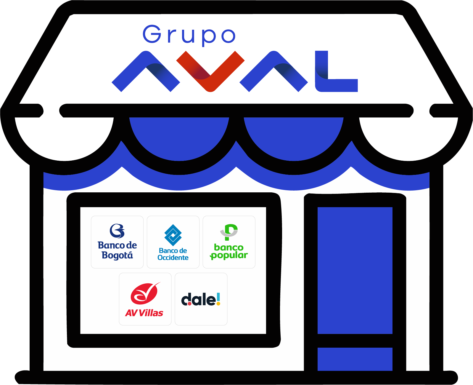 Corresponsales Bancarios Grupo AVAL